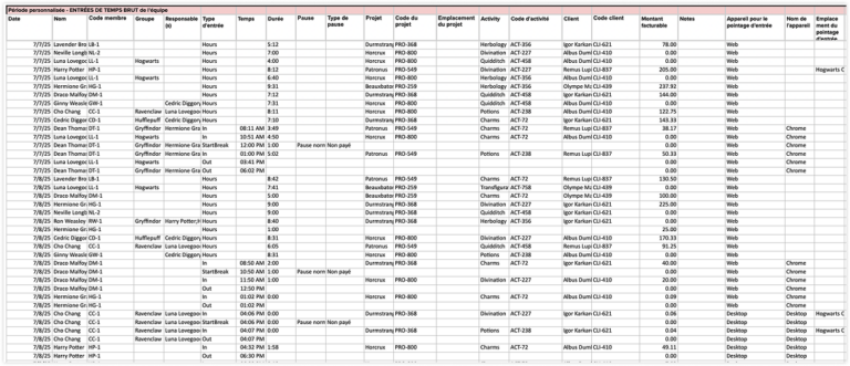 Liste des entrées de temps (ou entrées de temps brutes) pour le rapport de présence